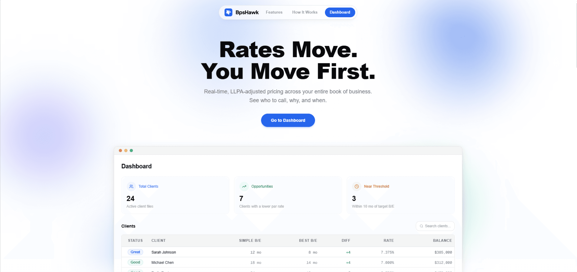 BpsHawk rate comparison dashboard