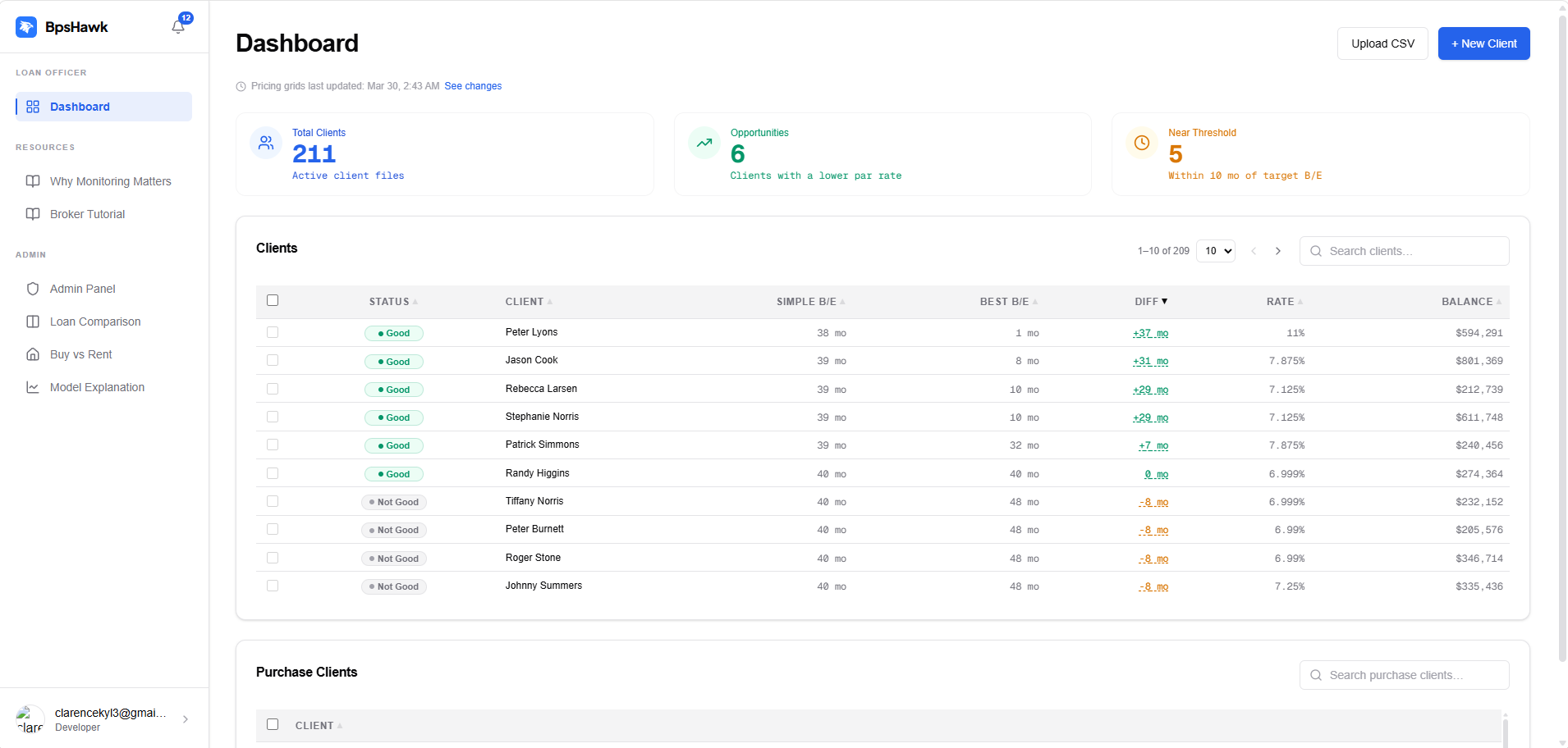 BpsHawk admin rate management panel